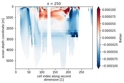 _images/drift_removal_34_1.png